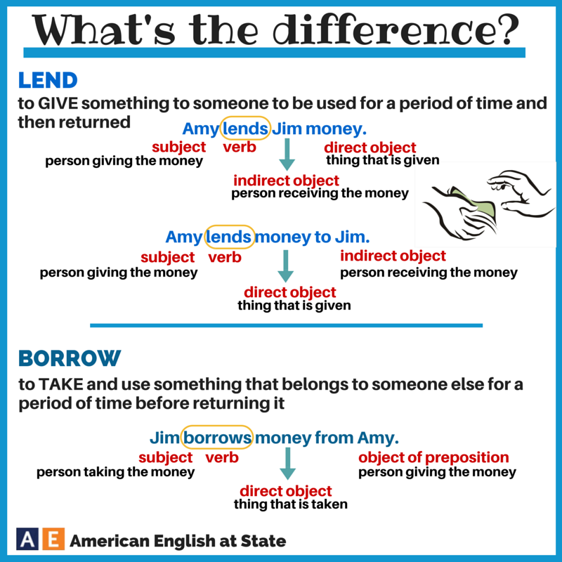 Borrow or Lend?
